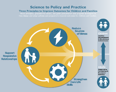 Three principles to improve | Help Me Grow National Center
